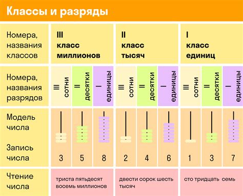 Польза изучения классов единиц в математике