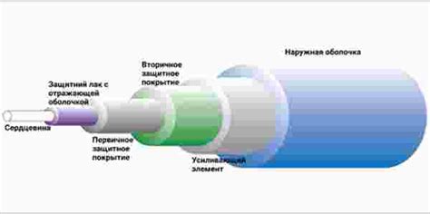 Польза оптического цифрового аудиовыхода