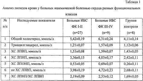 Понижение нормы коэффициента атерогенности