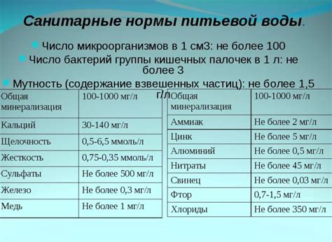 Пониженный уровень качества воды из-за переизбытка пищи