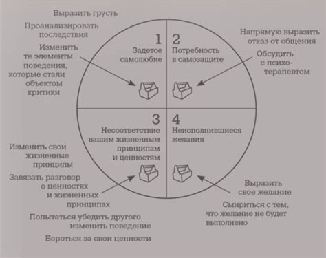 Понимаем причины гнева руководителя