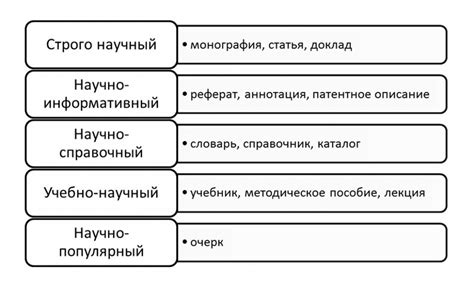 Понимание научного стиля