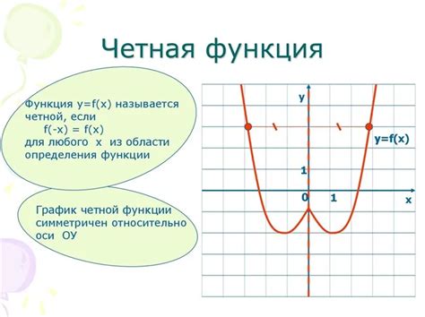 Понимание ни четной ни нечетной функции