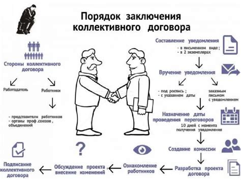 Понимание преимуществ коллективного договора