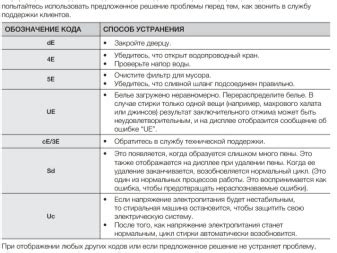 Понимание причины ошибки OE