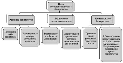 Понятие банкротства и его влияние на кредитные карты