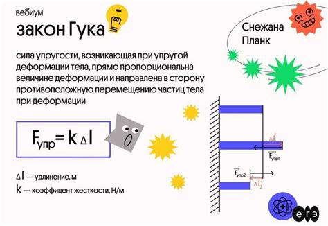 Понятие жесткости в физике