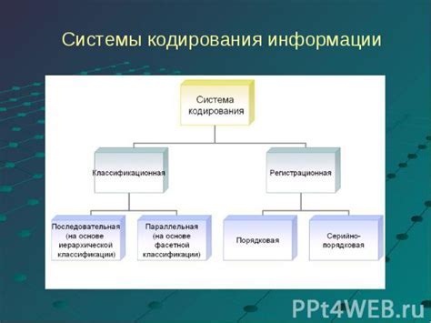 Понятие и значение сигнала в информатике