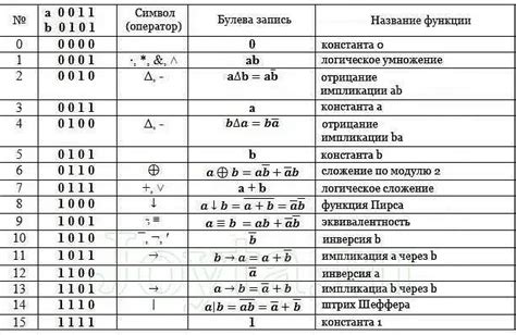 Понятие и значение три вертикальные точки в алгебре