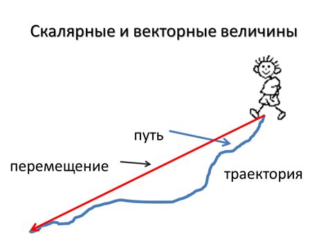 Понятие и свойства величины перемещения