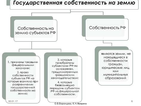 Понятие неразграниченной государственной собственности