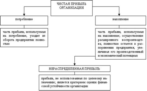 Понятие нераспределенной прибыли в балансе