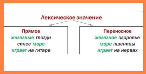 Понятие переносного значения