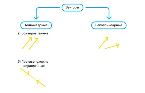 Понятие повторов