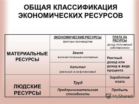 Понятие ресурсы в экономике