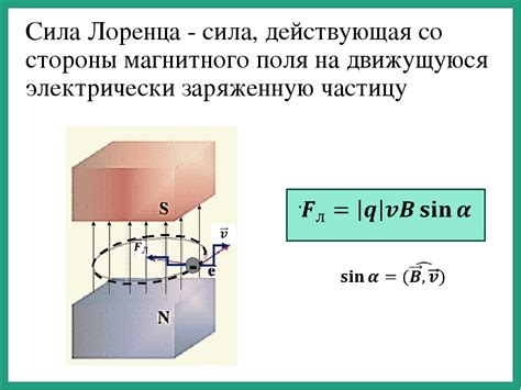 Понятие силы Лоренца в физике