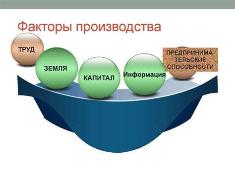 Понятие факторы производства в экономике