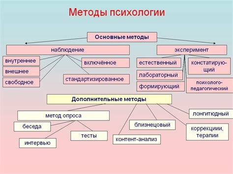 Понятия, теории и методы психологии