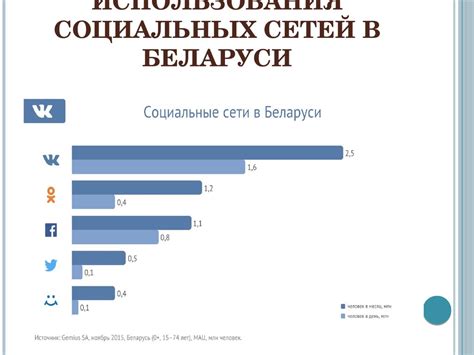 Популярность ауф: примеры использования в социальных сетях