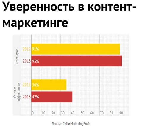 Популярность и эффективность