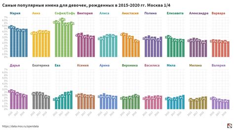 Популярные женские имена