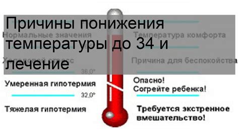 Популярные методы понижения температуры