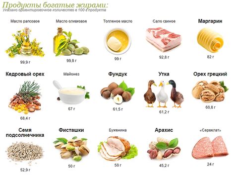 Популярные продукты, относящиеся к категории Б