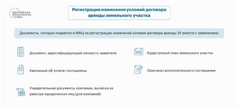 Порядок заключения и регистрации дополнительного соглашения