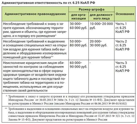 Порядок привлечения к ответственности по статье 346 КоАП