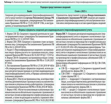 Порядок сдачи отчетности