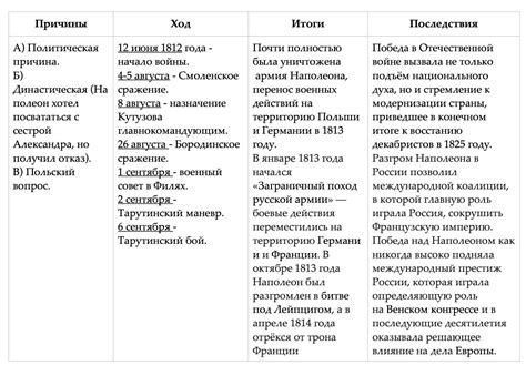 Последствия Колумбусовых действий для Праги