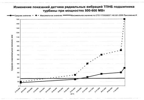 Последствия аварии для экономики