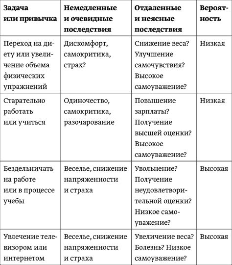 Последствия вашего поведения