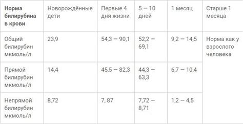 Последствия высокого билирубина для организма