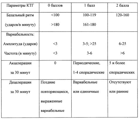 Последствия децелераций на КТГ 2