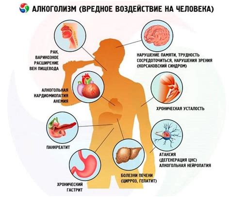 Последствия для организма