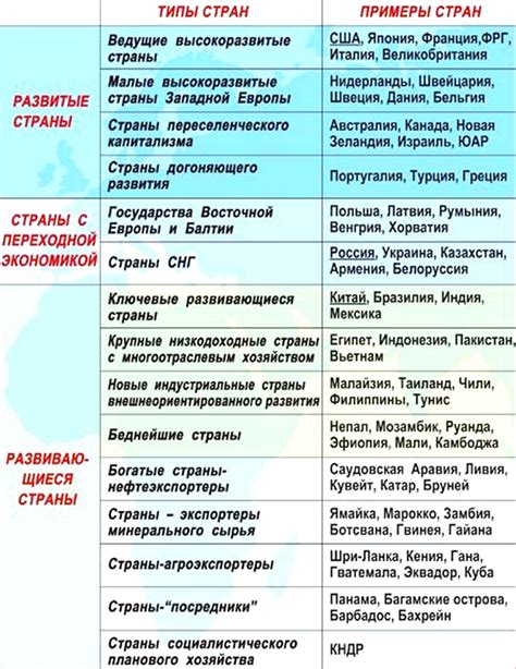 Последствия для развивающихся стран и региональной экономики