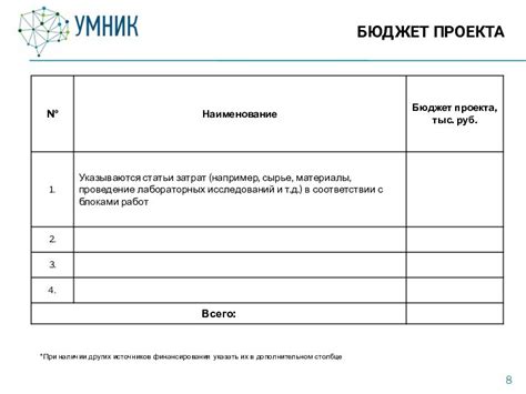 Последствия достижения лимита WIP в столбце проекта