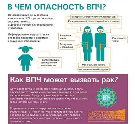 Последствия инфекции ВПЧ 39 и возможные осложнения