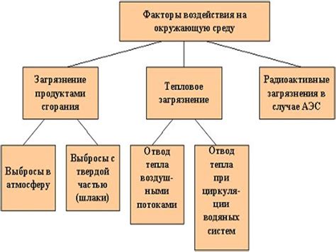 Последствия использования недосола