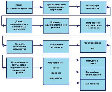 Последствия и преимущества справедливого руководства