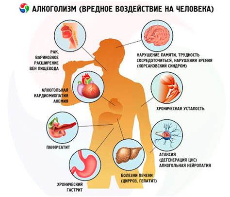 Последствия контакта смеси с организмом