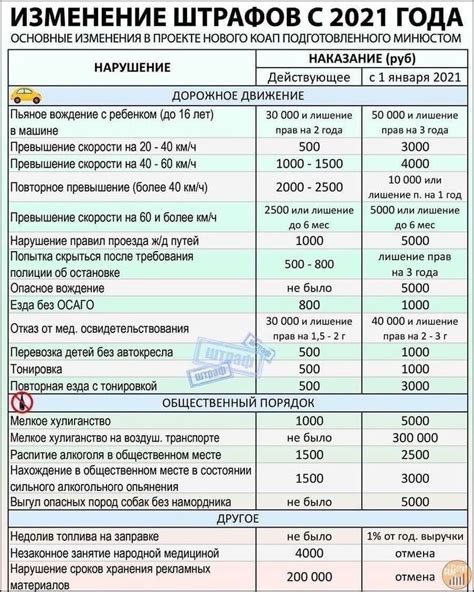 Последствия нарушения статьи 25.1 КоАП РФ