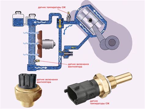 Последствия отключения датчика охлаждающей жидкости