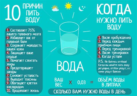 Последствия питья только воды целую неделю