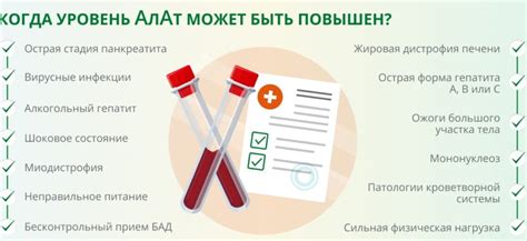 Последствия повышения алт