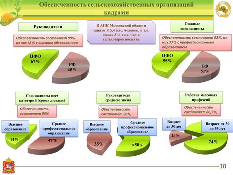 Последствия пропуска медосмотра