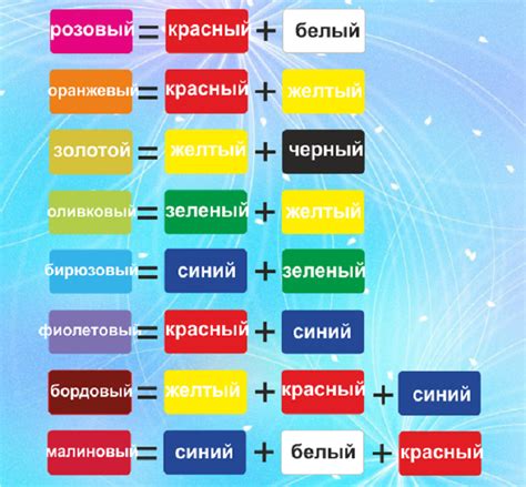 Последствия смешивания красного и зеленого антифризов