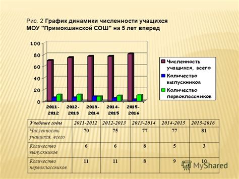 Последствия сокращения численности