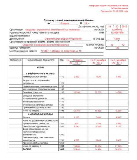 После сдачи промежуточного ликвидационного баланса: основные действия